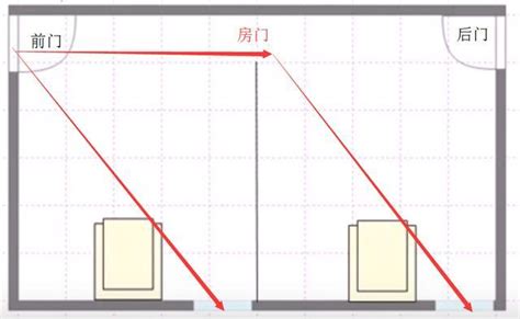 穿堂煞五帝錢|穿堂煞化解方式